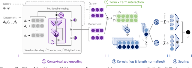 Figure 1 for TU Wien @ TREC Deep Learning '19 -- Simple Contextualization for Re-ranking