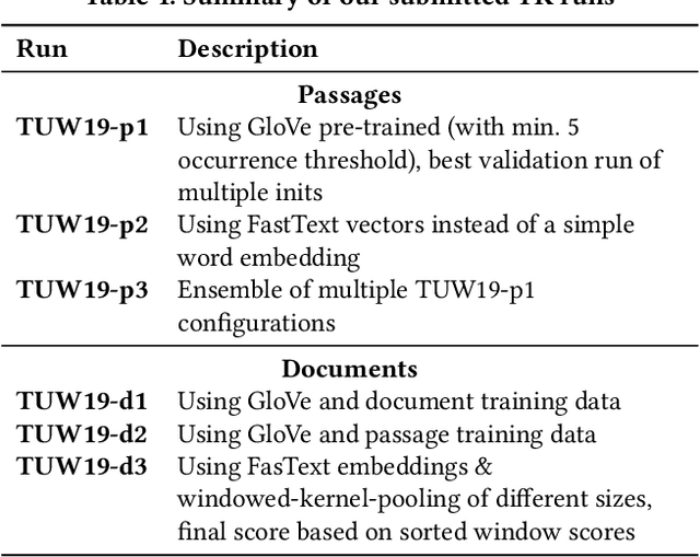Figure 2 for TU Wien @ TREC Deep Learning '19 -- Simple Contextualization for Re-ranking