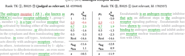 Figure 4 for TU Wien @ TREC Deep Learning '19 -- Simple Contextualization for Re-ranking