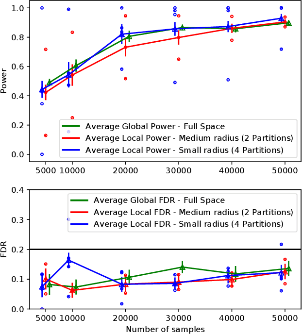 Figure 1 for Discovering Conditionally Salient Features with Statistical Guarantees