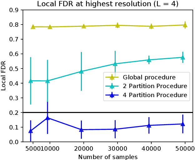 Figure 2 for Discovering Conditionally Salient Features with Statistical Guarantees