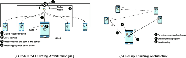 Figure 1 for PEPPER: Empowering User-Centric Recommender Systems over Gossip Learning