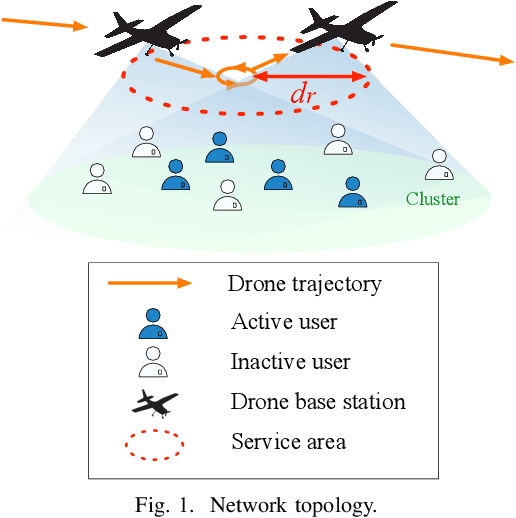 Figure 1 for Meta-Reinforcement Learning for Trajectory Design in Wireless UAV Networks