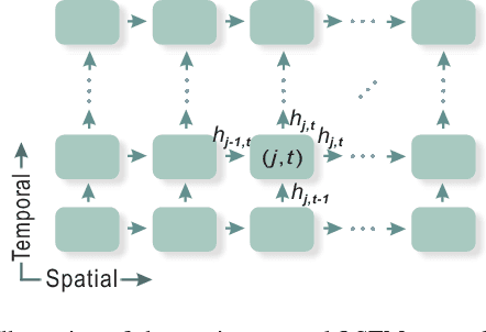 Figure 1 for Skeleton-Based Action Recognition Using Spatio-Temporal LSTM Network with Trust Gates