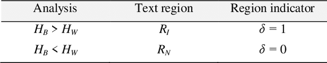 Figure 4 for Automatic Page Segmentation Without Decompressing the Run-Length Compressed Text Documents