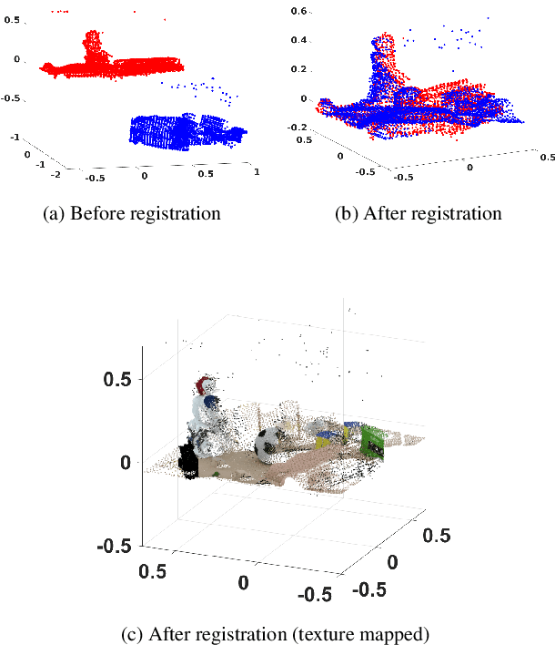 Figure 1 for DUGMA: Dynamic Uncertainty-Based Gaussian Mixture Alignment