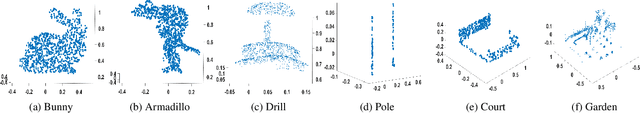 Figure 3 for DUGMA: Dynamic Uncertainty-Based Gaussian Mixture Alignment