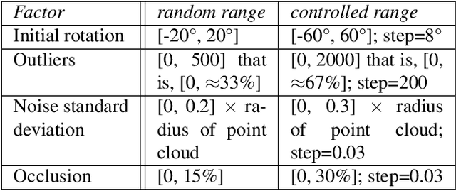 Figure 4 for DUGMA: Dynamic Uncertainty-Based Gaussian Mixture Alignment