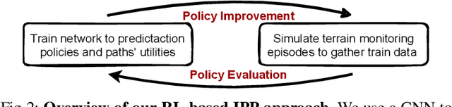 Figure 2 for Adaptive Informative Path Planning Using Deep Reinforcement Learning for UAV-based Active Sensing