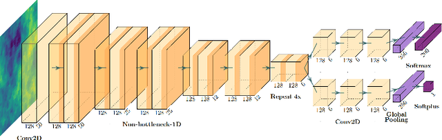 Figure 4 for Adaptive Informative Path Planning Using Deep Reinforcement Learning for UAV-based Active Sensing