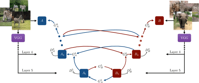 Figure 3 for Cross-Domain Cascaded Deep Feature Translation