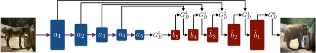 Figure 4 for Cross-Domain Cascaded Deep Feature Translation