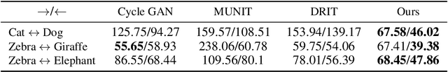 Figure 2 for Cross-Domain Cascaded Deep Feature Translation