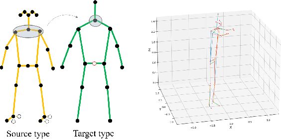 Figure 4 for A Dual-Masked Auto-Encoder for Robust Motion Capture with Spatial-Temporal Skeletal Token Completion