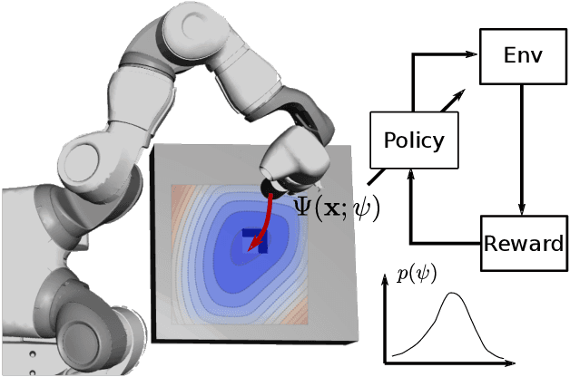 Figure 1 for Learning Deep Neural Policies with Stability Guarantees