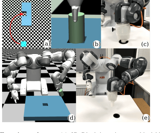 Figure 3 for Learning Deep Neural Policies with Stability Guarantees
