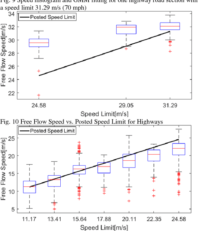 Figure 2 for Developing Robot Driver Etiquette Based on Naturalistic Human Driving Behavior