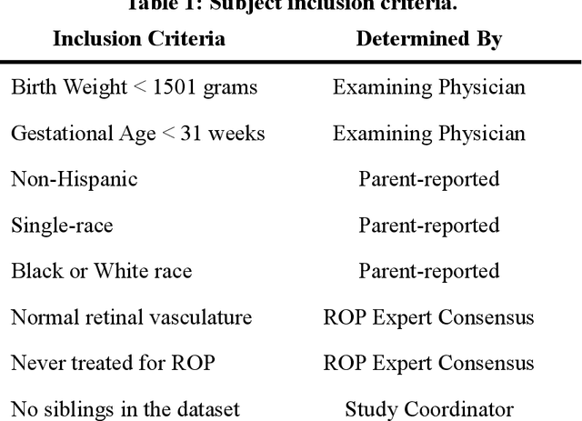 Figure 2 for Not Color Blind: AI Predicts Racial Identity from Black and White Retinal Vessel Segmentations