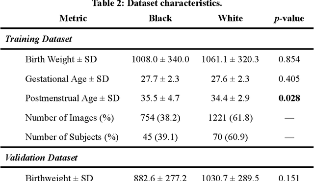 Figure 3 for Not Color Blind: AI Predicts Racial Identity from Black and White Retinal Vessel Segmentations