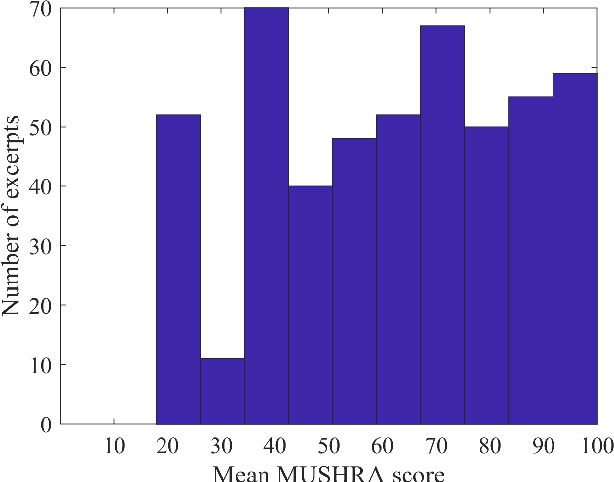 Figure 3 for Stereo InSE-NET: Stereo Audio Quality Predictor Transfer Learned from Mono InSE-NET