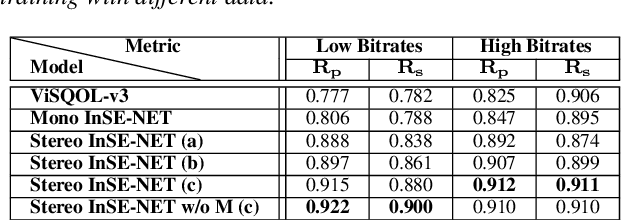 Figure 4 for Stereo InSE-NET: Stereo Audio Quality Predictor Transfer Learned from Mono InSE-NET
