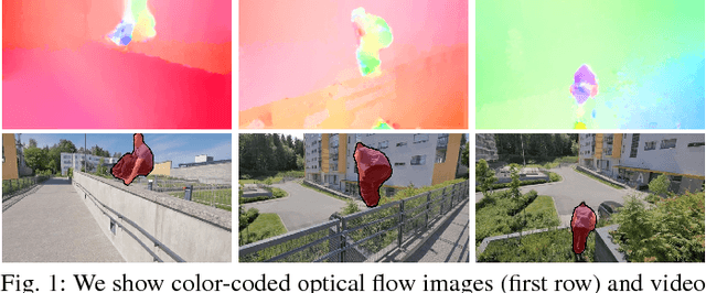 Figure 1 for FusionSeg: Learning to combine motion and appearance for fully automatic segmention of generic objects in videos