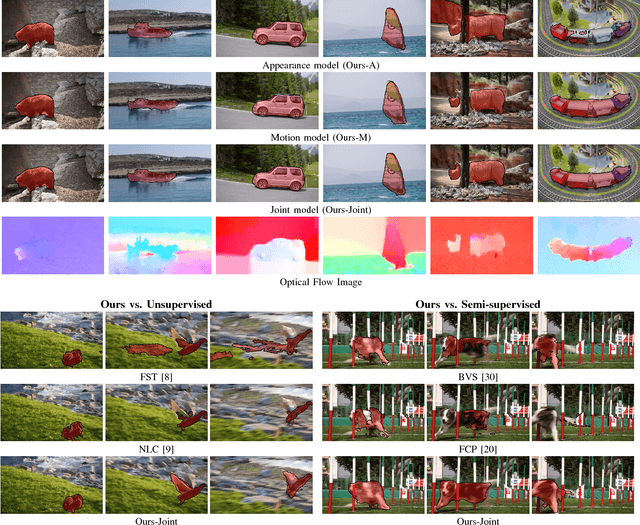 Figure 4 for FusionSeg: Learning to combine motion and appearance for fully automatic segmention of generic objects in videos