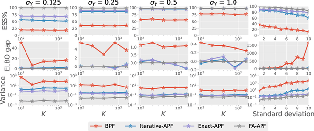 Figure 2 for Computational Doob's $h$-transforms for Online Filtering of Discretely Observed Diffusions