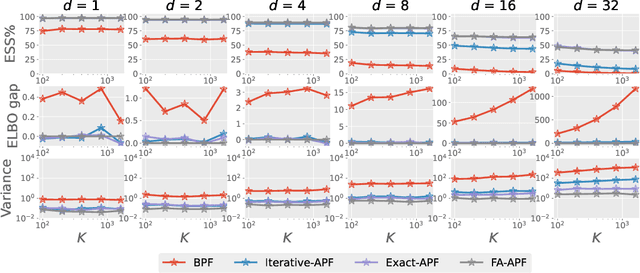 Figure 3 for Computational Doob's $h$-transforms for Online Filtering of Discretely Observed Diffusions