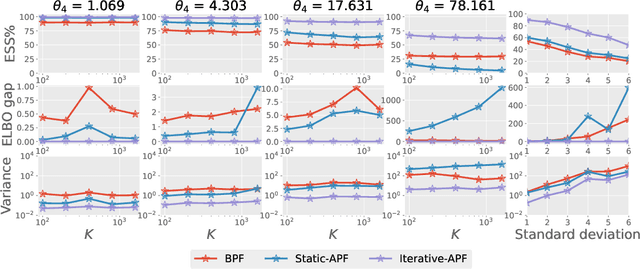 Figure 4 for Computational Doob's $h$-transforms for Online Filtering of Discretely Observed Diffusions