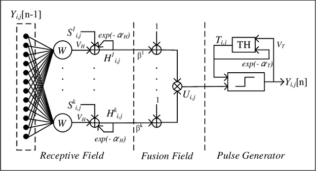 Figure 3 for Solar Power Plant Detection on Multi-Spectral Satellite Imagery using Weakly-Supervised CNN with Feedback Features and m-PCNN Fusion