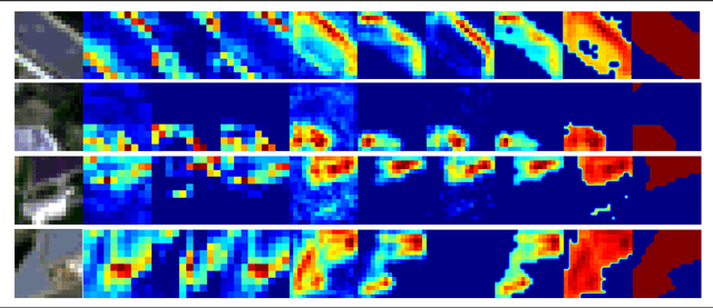 Figure 4 for Solar Power Plant Detection on Multi-Spectral Satellite Imagery using Weakly-Supervised CNN with Feedback Features and m-PCNN Fusion