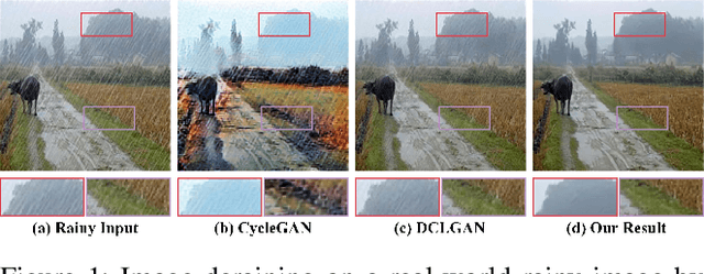 Figure 1 for Unpaired Adversarial Learning for Single Image Deraining with Rain-Space Contrastive Constraints