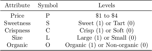 Figure 2 for Sparse Covariance Estimation in Logit Mixture Models