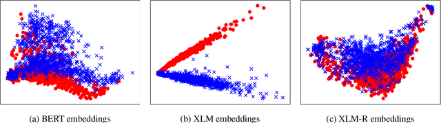 Figure 2 for LAWDR: Language-Agnostic Weighted Document Representations from Pre-trained Models