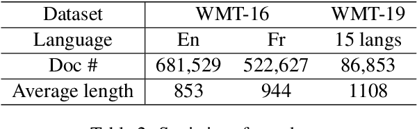 Figure 3 for LAWDR: Language-Agnostic Weighted Document Representations from Pre-trained Models