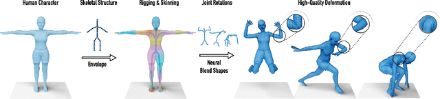 Figure 1 for Learning Skeletal Articulations with Neural Blend Shapes