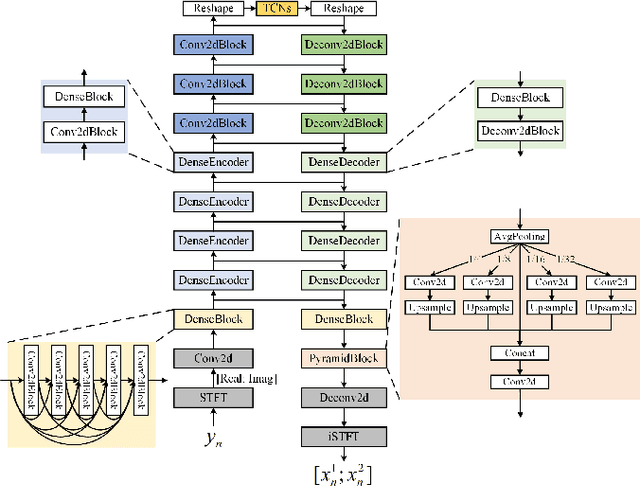 Figure 1 for Heterogeneous Separation Consistency Training for Adaptation of Unsupervised Speech Separation