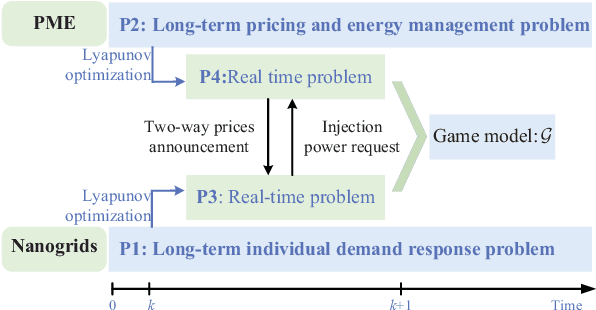 Figure 3 for Bidirectional Pricing and Demand Response for Nanogrids with HVAC Systems