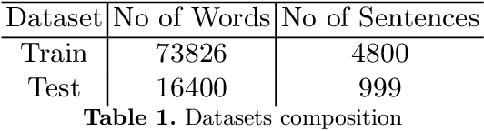 Figure 1 for BERT(s) to Detect Multiword Expressions