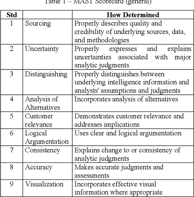 Figure 2 for Certifiable Artificial Intelligence Through Data Fusion