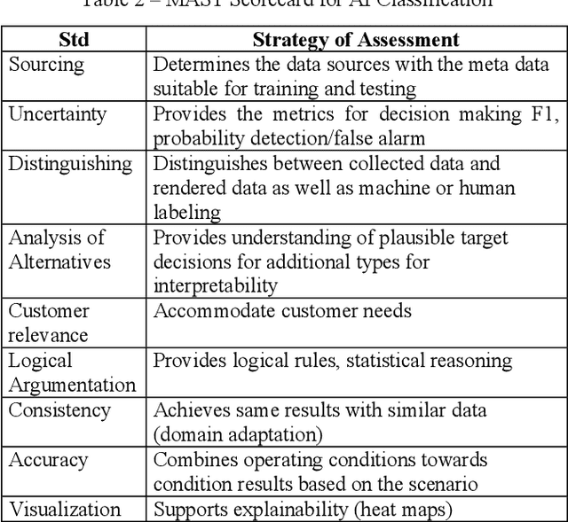 Figure 3 for Certifiable Artificial Intelligence Through Data Fusion