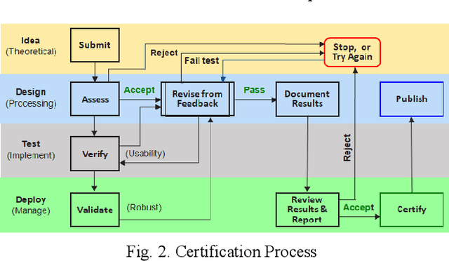 Figure 4 for Certifiable Artificial Intelligence Through Data Fusion