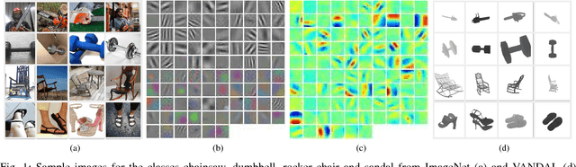 Figure 1 for A deep representation for depth images from synthetic data