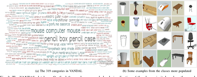 Figure 3 for A deep representation for depth images from synthetic data