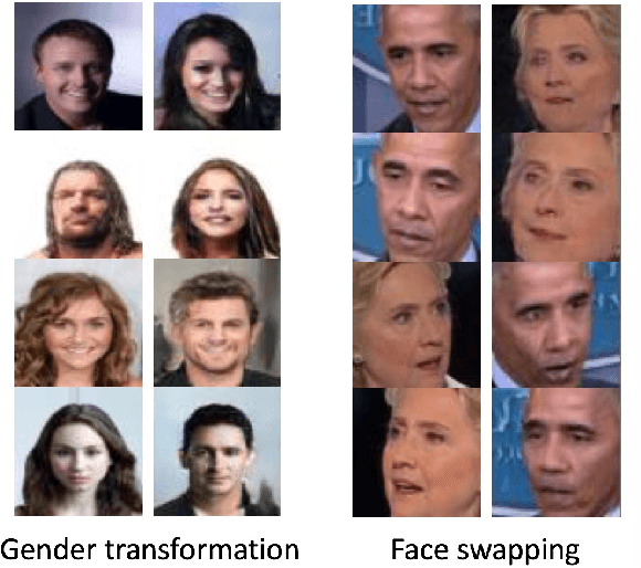 Figure 1 for Unsupervised Image-to-Image Translation with Generative Adversarial Networks