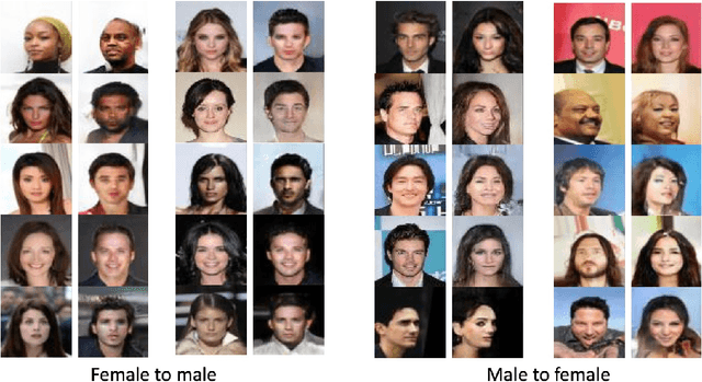 Figure 4 for Unsupervised Image-to-Image Translation with Generative Adversarial Networks