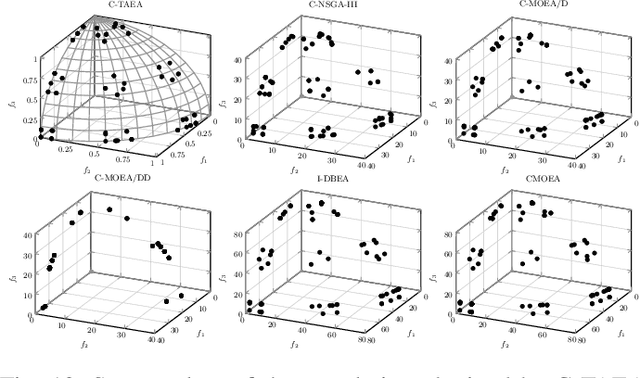 Figure 4 for Two-Archive Evolutionary Algorithm for Constrained Multi-Objective Optimization