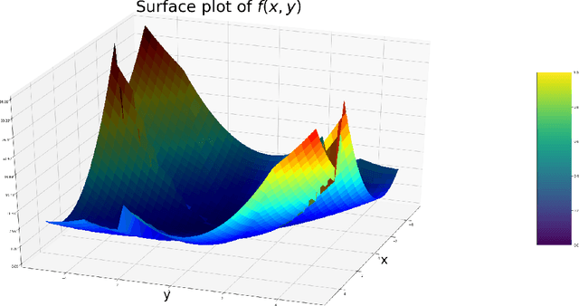 Figure 1 for Choosing the Sample with Lowest Loss makes SGD Robust