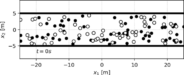 Figure 2 for Deep Social Force